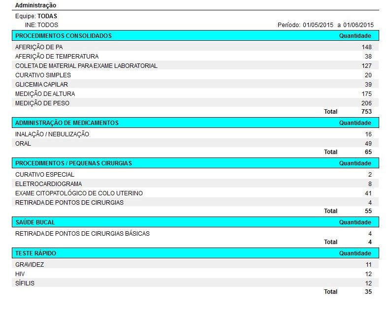 Relatório de Procedimentos